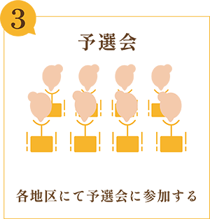 【3.予選会】各地区にて予選会に参加する